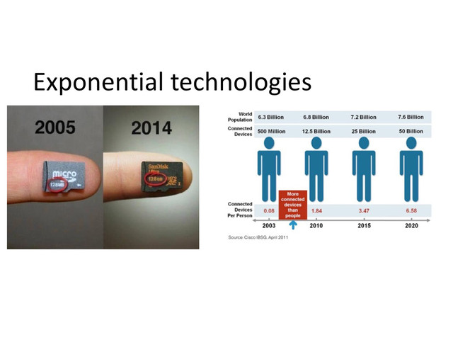 Exponential	  technologies
