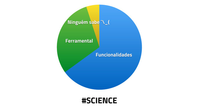 Ninguém sabe ¯\_(
Ferramental
Funcionalidades
#SCIENCE
