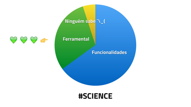 Ninguém sabe ¯\_(
Ferramental
Funcionalidades
#SCIENCE
   
