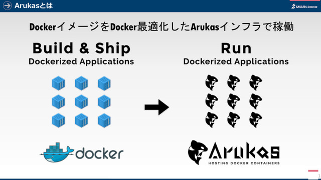 Arukasとは
DockerイメージをDocker最適化したArukasインフラで稼働
13
