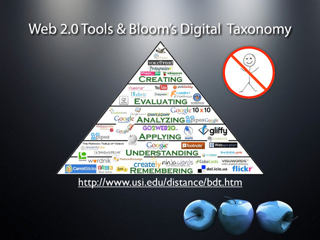 Web 2.0 Tools & Bloom’s Digital Taxonomy
http://www.usi.edu/distance/bdt.htm
