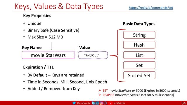 @arafkarsh arafkarsh
Keys, Values & Data Types
54
movie:StarWars “Sold Out”
Key Name Value
String
Hash
List
Set
Sorted Set
Basic Data Types
Key Properties
• Unique
• Binary Safe (Case Sensitive)
• Max Size = 512 MB
Expiration / TTL
• By Default – Keys are retained
• Time in Seconds, Milli Second, Unix Epoch
• Added / Removed from Key Ø SET movie:StarWars ex 5000 (Expires in 5000 seconds)
Ø PEXPIRE movie:StarWars 5 (set for 5 milli seconds)
https://redis.io/commands/set
