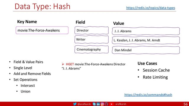@arafkarsh arafkarsh
Data Type: Hash
56
movie:The-Force-Awakens
Value
J. J. Abrams
L. Kasdan, J. J. Abrams, M. Arndt
Dan Mindel
Ø HGET movie:The-Force-Awakens Director
“J. J. Abrams”
• Field & Value Pairs
• Single Level
• Add and Remove Fields
• Set Operations
• Intersect
• Union
https://redis.io/topics/data-types
https://redis.io/commands#hash
Key Name
Director
Writer
Cinematography
Field
Use Cases
• Session Cache
• Rate Limiting
