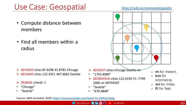 @arafkarsh arafkarsh
Use Case: Geospatial
63
• Compute distance between
members
• Find all members within a
radius
Source: AWS re:Invent 2020: https://www.youtube.com/watch?v=2WkJeofqIJg
Ø GEOADD cities 87.6298 41.8781 Chicago
Ø GEOADD cities 122.3321 447.6062 Seattle
Ø ZRANGE cities0 -1
• “Chicago”
• “Seattle”
Ø GEODIST cities Chicago Seattle mi
• “1733.4089”
Ø GEORADIUS cities 122.4194 37..7749
1000 mi WITHDIST
• “Seattle”
• “679.4848”
o m for meters
o km for
kilometres
o mi for miles
o ft for feet
https://redis.io/commands/geodist
