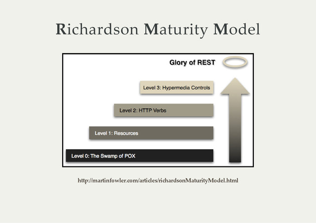 Richardson  Maturity  Model
http://martinfowler.com/articles/richardsonMaturityModel.html
