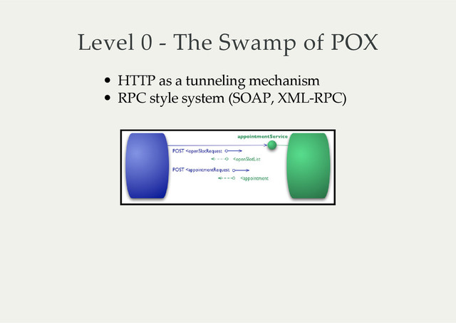 Level  0  -­‐‑  The  Swamp  of  POX
HTTP  as  a  tunneling  mechanism
RPC  style  system  (SOAP,  XML-­‐‑RPC)
