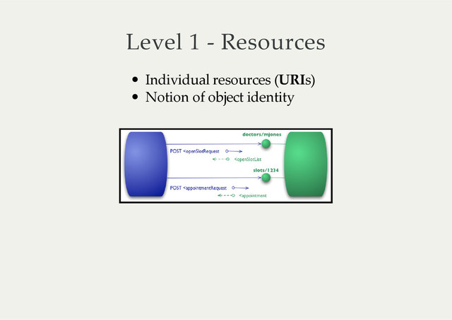 Level  1  -­‐‑  Resources
Individual  resources  (URIs)
Notion  of  object  identity
