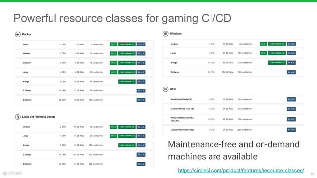 15
Powerful resource classes for gaming CI/CD
https://circleci.com/product/features/resource-classes/
Maintenance-free and on-demand
machines are available
