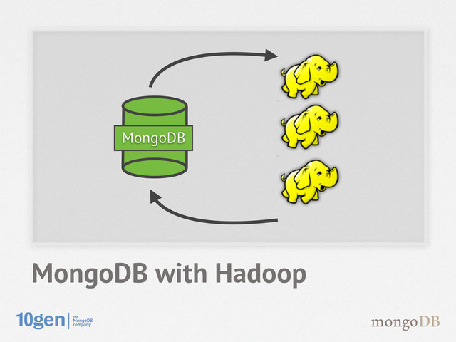 MongoDB with Hadoop
MongoDB
