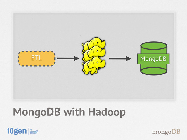 MongoDB with Hadoop
MongoDB
ETL
