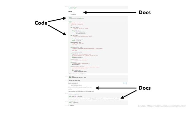 Source: https://nbdev.fast.ai/example.html
Code
Docs
Docs
