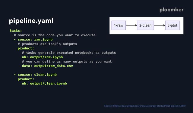 pipeline.yaml
tasks:
# source is the code you want to execute
 
- source: raw.ipynb
# products are task's outputs
 
product:
# tasks generate executed notebooks as outputs
 
nb: output/raw.ipynb
# you can define as many outputs as you want
 
data: output/raw_data.csv
 
- source: clean.ipynb
product:
nb: output/clean.ipynb
ploomber
Source: https://docs.ploomber.io/en/latest/get-started/
fi
rst-pipeline.html

