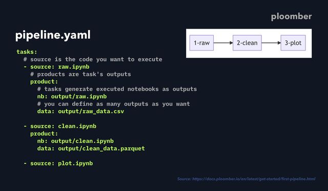 pipeline.yaml
tasks:
# source is the code you want to execute
 
- source: raw.ipynb
# products are task's outputs
 
product:
# tasks generate executed notebooks as outputs
 
nb: output/raw.ipynb
# you can define as many outputs as you want
 
data: output/raw_data.csv
 
- source: clean.ipynb
product:
nb: output/clean.ipynb
data: output/clean_data.parquet
 
- source: plot.ipynb
ploomber
Source: https://docs.ploomber.io/en/latest/get-started/
fi
rst-pipeline.html
