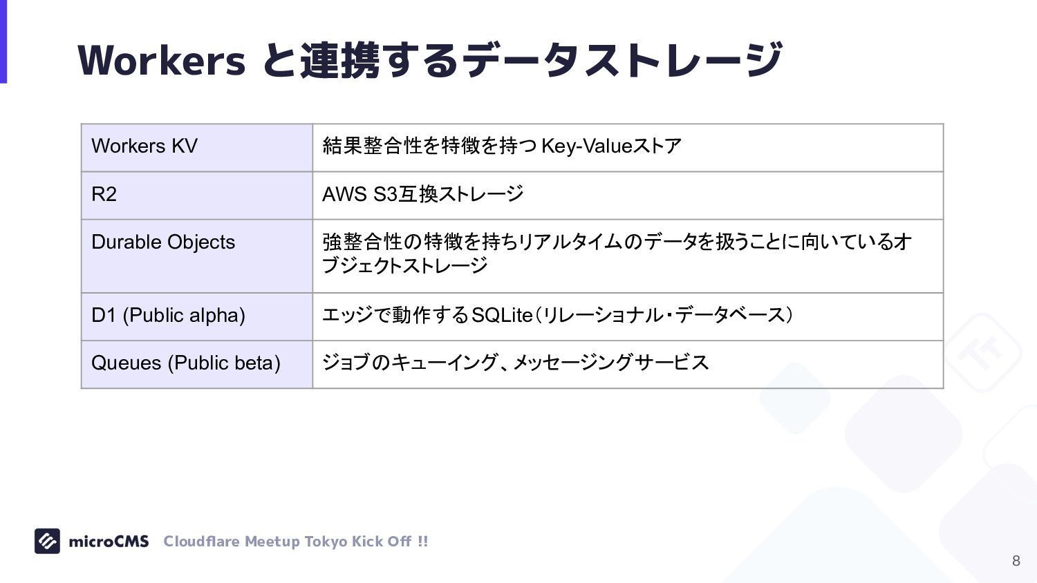 Cloudflare Pages/Workersとは - Speaker Deck