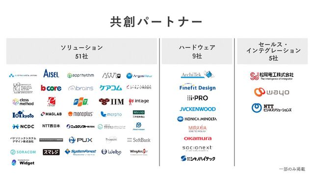 ソリューション
51社
ハードウェア
9社
セールス・
インテグレーション
5社
一部のみ掲載
共創パートナー
パナソニックシステム
デザイン株式会社
NTT西日本
