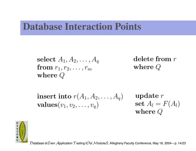Database Interaction Points
select A1
, A2
, . . . , Aq
from r1
, r2
, . . . , rm
where Q
delete from r
where Q
insert into r(A1
, A2
, . . . , Aq
)
values(v1
, v2
, . . . , vq
)
update r
set Al
= F(Al
)
where Q
Database drIven Application T esting tOol ModuleS, Allegheny Faculty Conference, May 18, 2004 – p. 14/23
