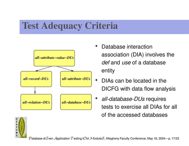 Test Adequacy Criteria
all−attribute−value−DUs
all−record−DUs all−attribute−DUs
all−relation−DUs all−database−DUs
Database interaction
association (DIA) involves the
def and use of a database
entity
DIAs can be located in the
DICFG with data ﬂow analysis
all-database-DUs requires
tests to exercise all DIAs for all
of the accessed databases
Database drIven Application T esting tOol ModuleS, Allegheny Faculty Conference, May 18, 2004 – p. 17/23
