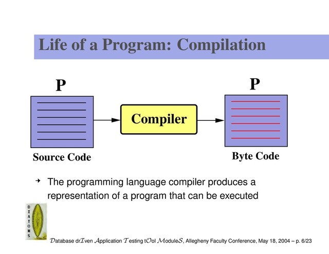 Life of a Program: Compilation
P
Source Code
P
Byte Code
Compiler
The programming language compiler produces a
representation of a program that can be executed
Database drIven Application T esting tOol ModuleS, Allegheny Faculty Conference, May 18, 2004 – p. 6/23
