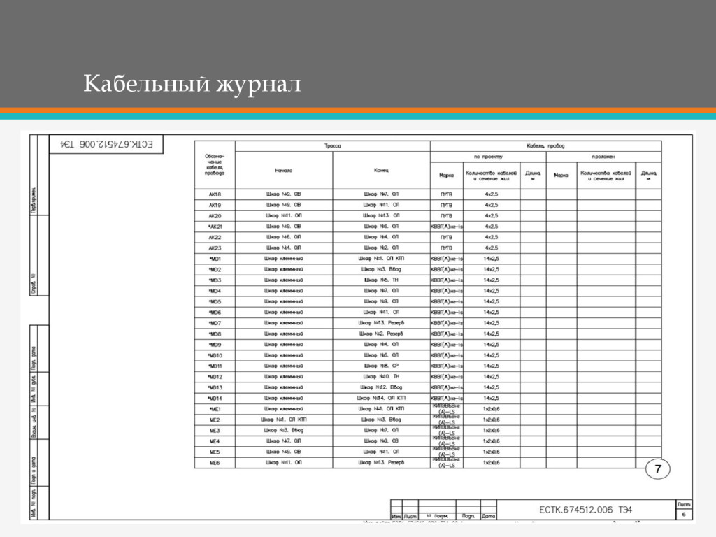 Кабельный журнал образец dwg