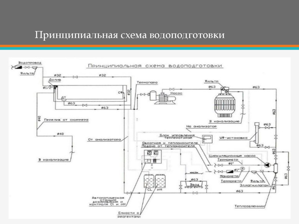 Водоподготовка бассейна схема