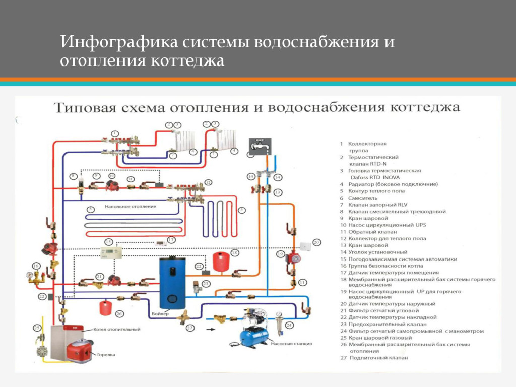 Схема отопления коттеджа