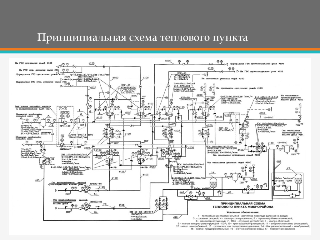 Схема автоматизации теплового пункта