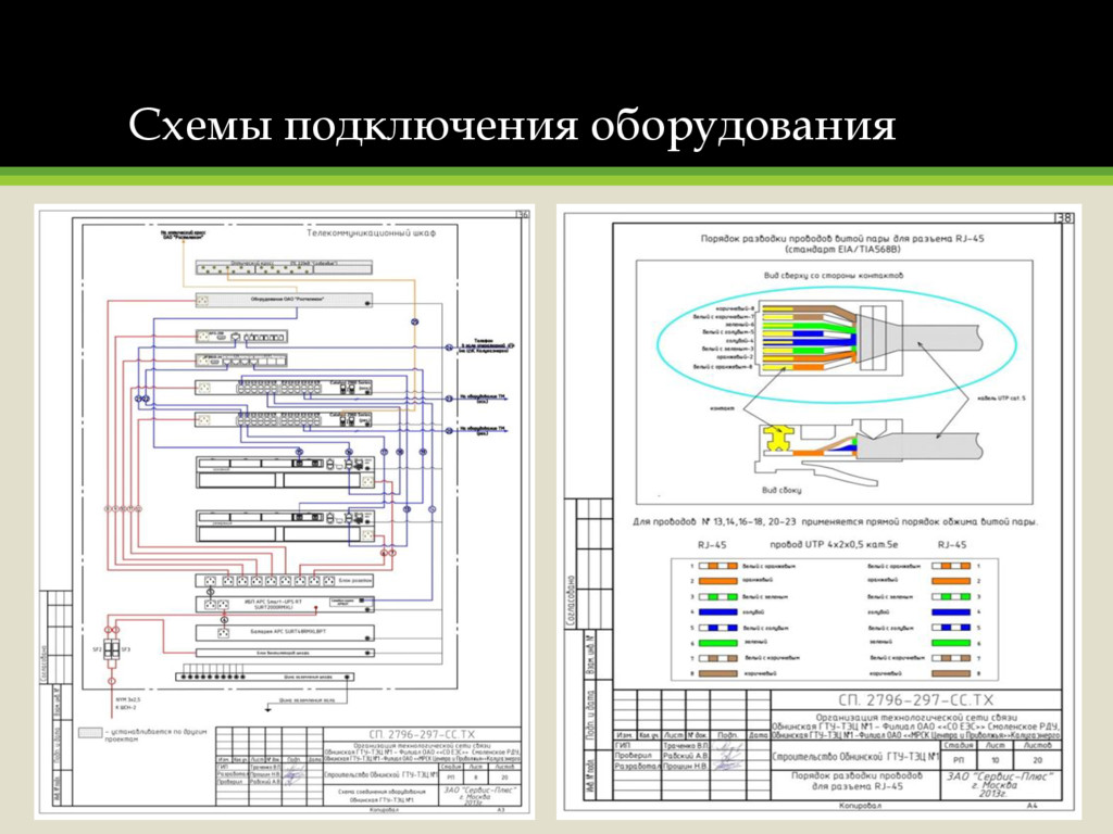 Схема подключения оборудования