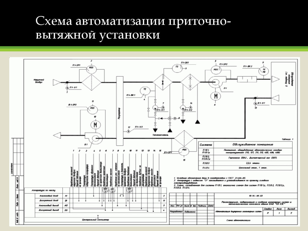 Функциональная схема вентиляции