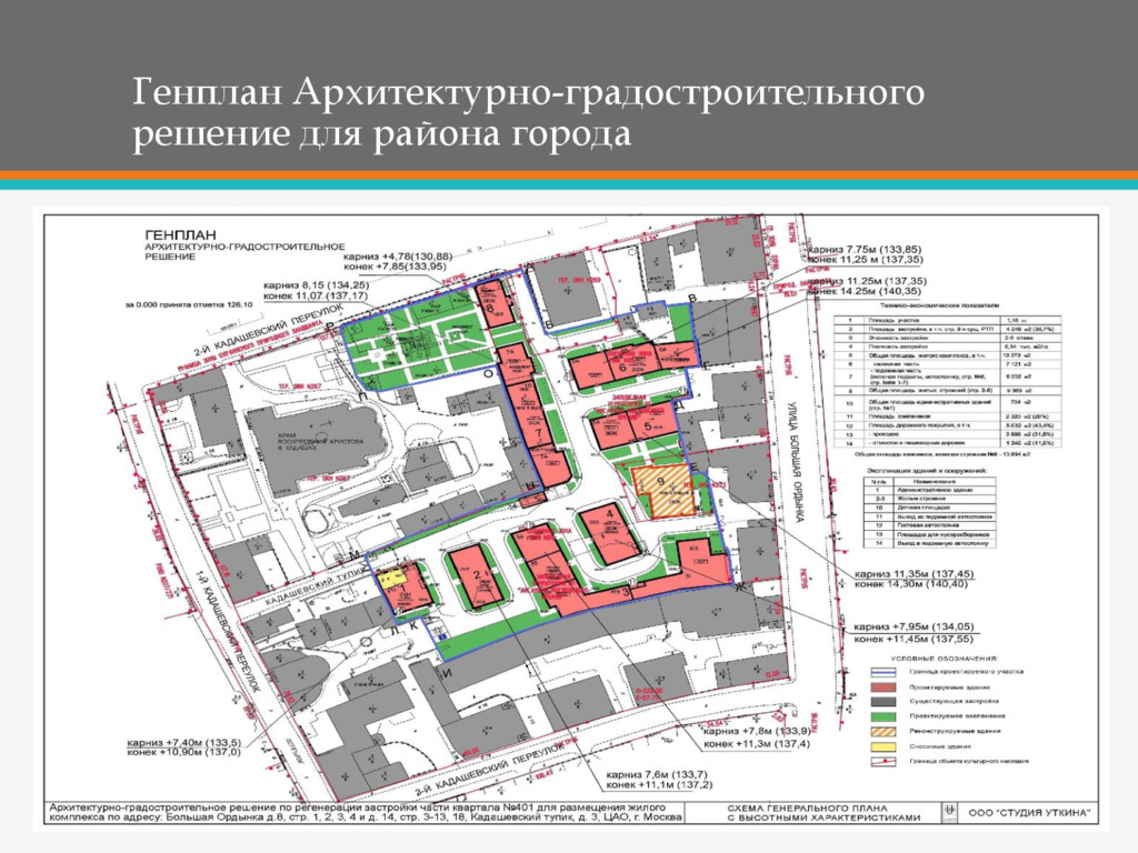 Территории определяется градостроительной документацией генеральными планами городов и поселков