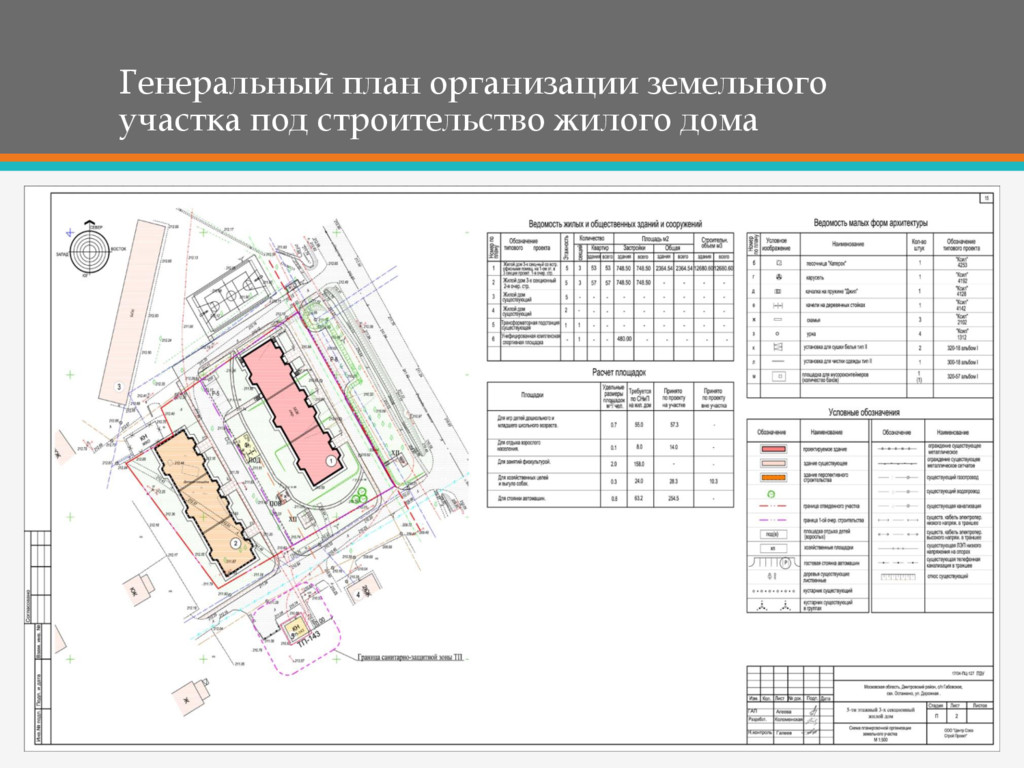 План предприятия проектная документация показывающая как на отведенной территории разместить