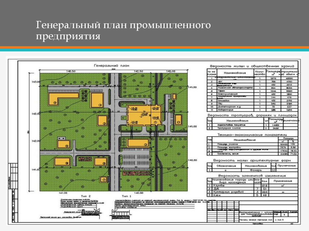 Генеральный план предприятия требования