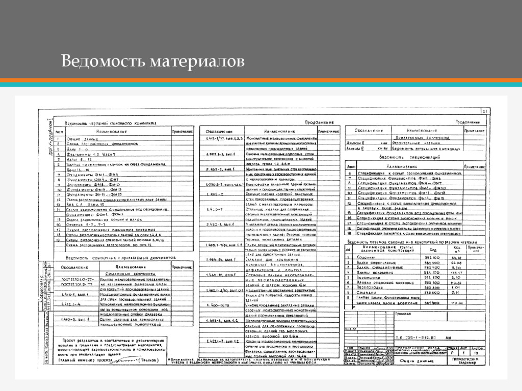 Ведомость материалов образец