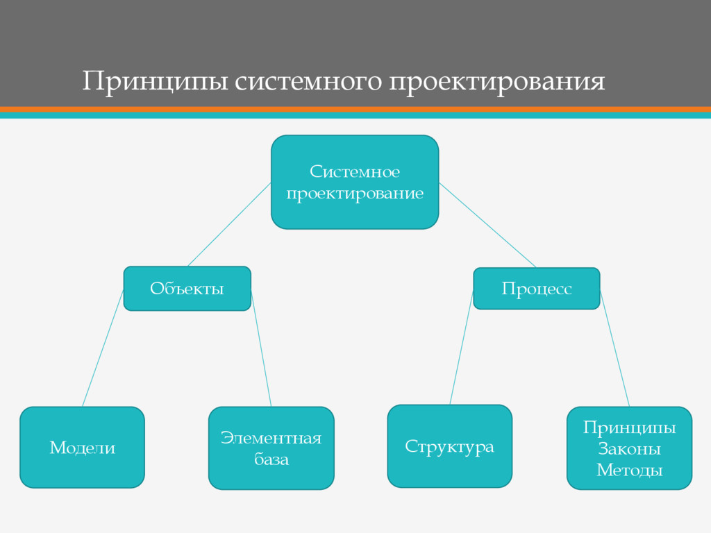 Системное проектирование. Принципы системного проектирования. Основные принципы системного проектирования.. Системный подход к проектированию. Принцип системности в проектировании.