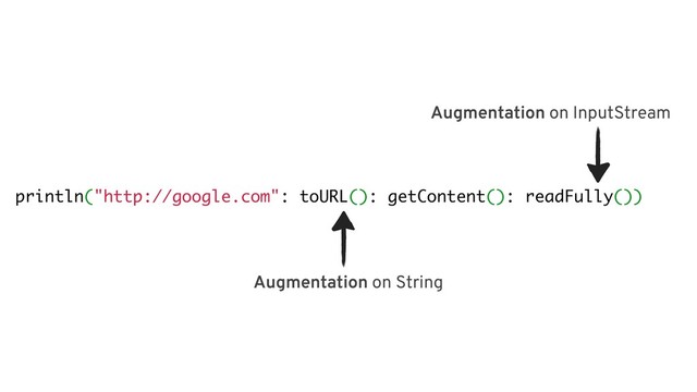 println("http://google.com": toURL(): getContent(): readFully())
Augmentation on String
Augmentation on InputStream
