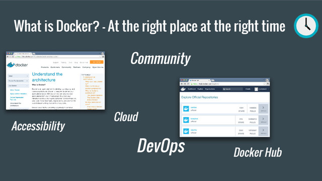 What is Docker? - At the right place at the right time
Accessibility
Cloud
DevOps
Docker Hub
Community
