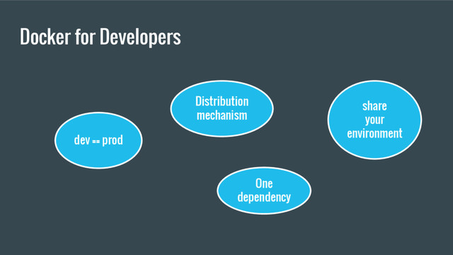 Docker for Developers
dev == prod
Distribution
mechanism
share
your
environment
One
dependency
