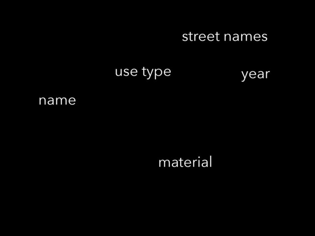 material
use type
street names
name
year
