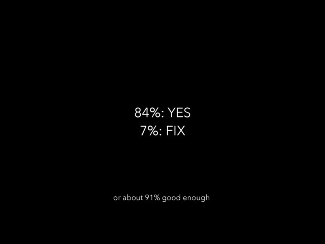 84%: YES
7%: FIX
or about 91% good enough
