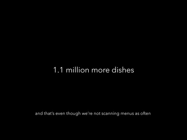 1.1 million more dishes
and that’s even though we’re not scanning menus as often
