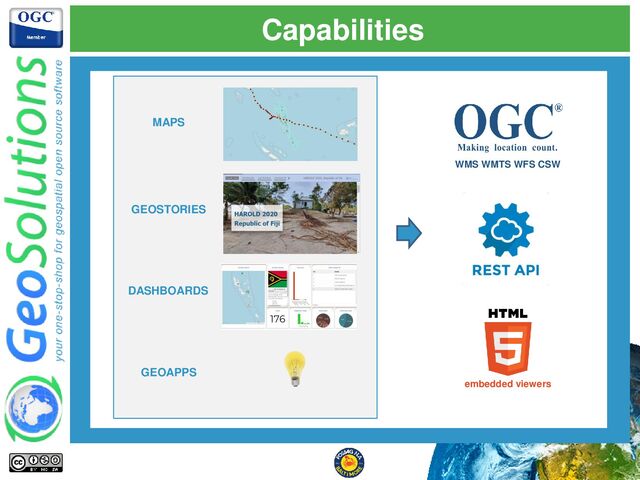 Capabilities
MAPS
GEOSTORIES
DASHBOARDS
GEOAPPS
WMS WMTS WFS CSW
embedded viewers
