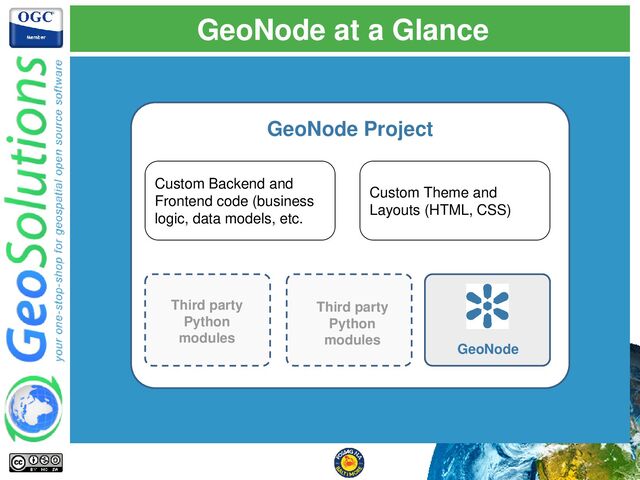 GeoNode at a Glance
GeoNode Project
GeoNode
Third party
Python
modules
Third party
Python
modules
Custom Backend and
Frontend code (business
logic, data models, etc.
Custom Theme and
Layouts (HTML, CSS)
