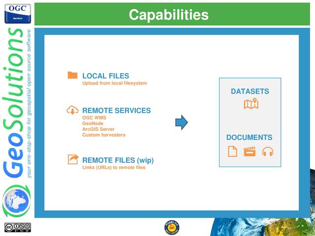 Capabilities
DATASETS
DOCUMENTS
LOCAL FILES
Upload from local filesystem
REMOTE SERVICES
OGC WMS
GeoNode
ArcGIS Server
Custom harvesters
REMOTE FILES (wip)
Links (URLs) to remote files
