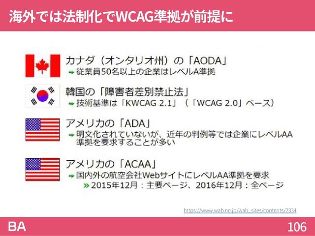 海外では法制化でWCAG準拠が前提に
106
https://www.wab.ne.jp/wab_sites/contents/2334
