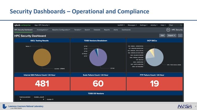 4
LLNL-PRES-829250
Security Dashboards – Operational and Compliance
