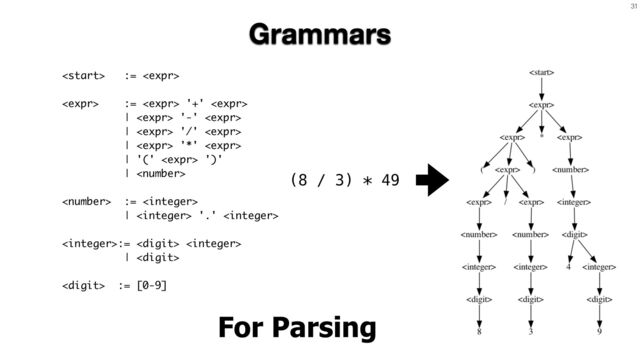 31
Grammars
For Parsing
(8 / 3) * 49
 := 
 :=  '+' 
|  '-' 
|  '/' 
|  '*' 
| '('  ')'
| 
 := 
|  '.' 
:=  
| 
 := [0-9]
