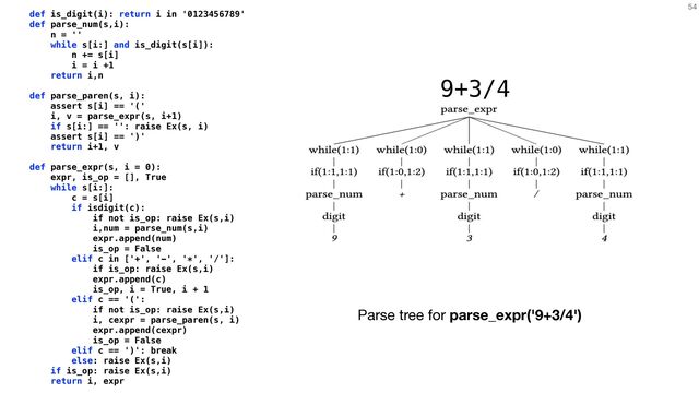 54
def is_digit(i): return i in '0123456789'
def parse_num(s,i):
n = ''
while s[i:] and is_digit(s[i]):
n += s[i]
i = i +1
return i,n
def parse_paren(s, i):
assert s[i] == '('
i, v = parse_expr(s, i+1)
if s[i:] == '': raise Ex(s, i)
assert s[i] == ')'
return i+1, v
def parse_expr(s, i = 0):
expr, is_op = [], True
while s[i:]:
c = s[i]
if isdigit(c):
if not is_op: raise Ex(s,i)
i,num = parse_num(s,i)
expr.append(num)
is_op = False
elif c in ['+', '-', '*', '/']:
if is_op: raise Ex(s,i)
expr.append(c)
is_op, i = True, i + 1
elif c == '(':
if not is_op: raise Ex(s,i)
i, cexpr = parse_paren(s, i)
expr.append(cexpr)
is_op = False
elif c == ')': break
else: raise Ex(s,i)
if is_op: raise Ex(s,i)
return i, expr
9+3/4
Parse tree for parse_expr('9+3/4')
