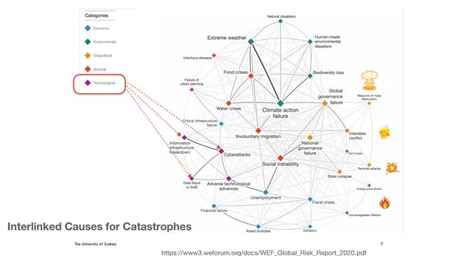 The University of Sydney 7
https://www3.weforum.org/docs/WEF_Global_Risk_Report_2020.pdf
Interlinked Causes for Catastrophes
