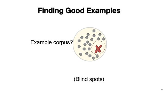 Finding Good Examples
Example corpus?
(Blind spots)
74
