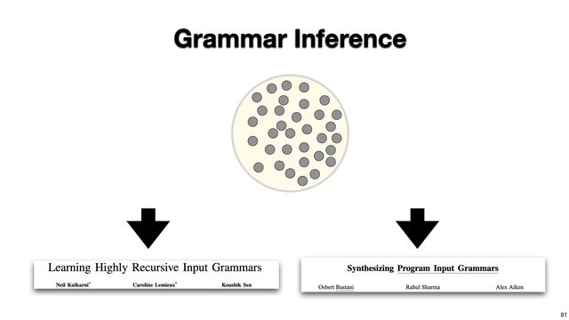 81
Grammar Inference
