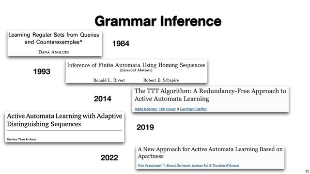 82
Grammar Inference
1984
1993
2014
2022
2019
